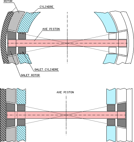 vue des galets dans le cylindre et le rotor