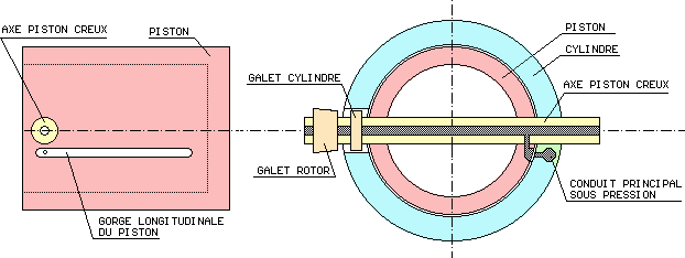 lubrification vue en coupe transversale du moteur